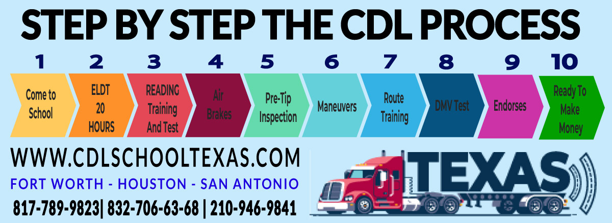 Fast Track CDL training the fast way to reach the CDL. The image shows all the steps using infographics